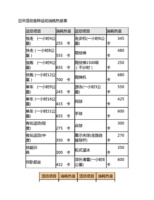 运动半小时消耗多少热量