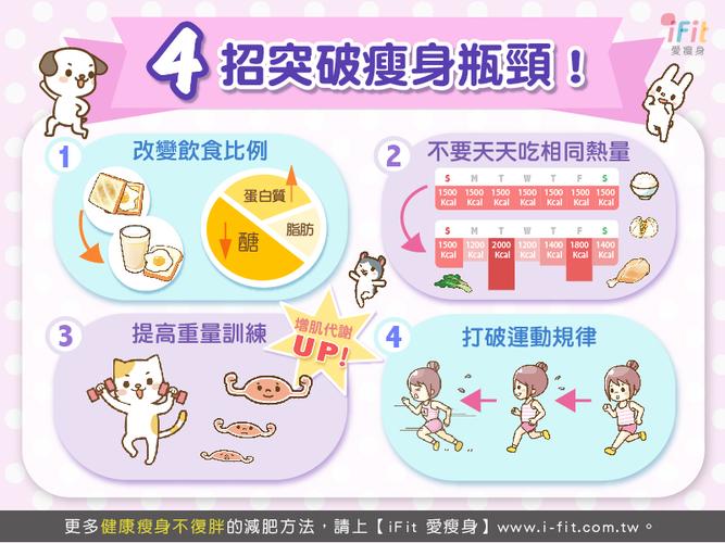 运动减肥瓶颈