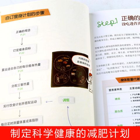 运动加节食减肥计划