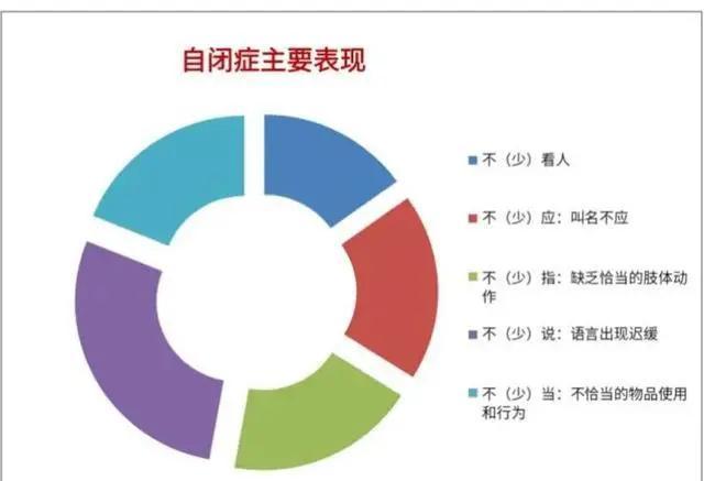 孩子怎么会得自闭症