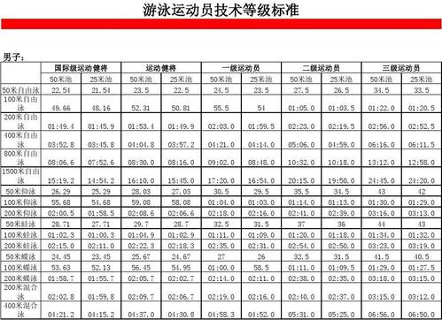 运动员体重标准