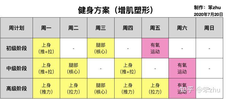 无氧运动 安排