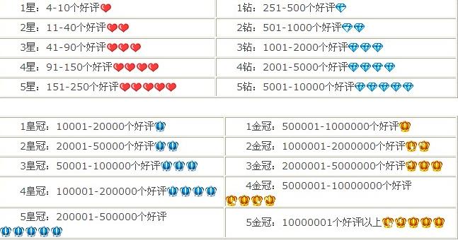 怎么看淘宝账号等级