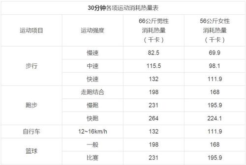 运动热量换算