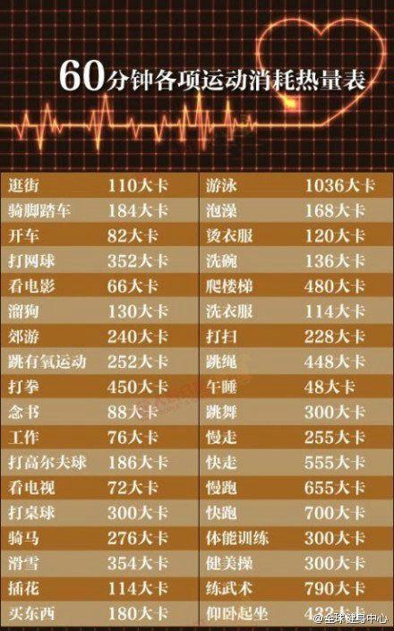 健身运动消耗热量值