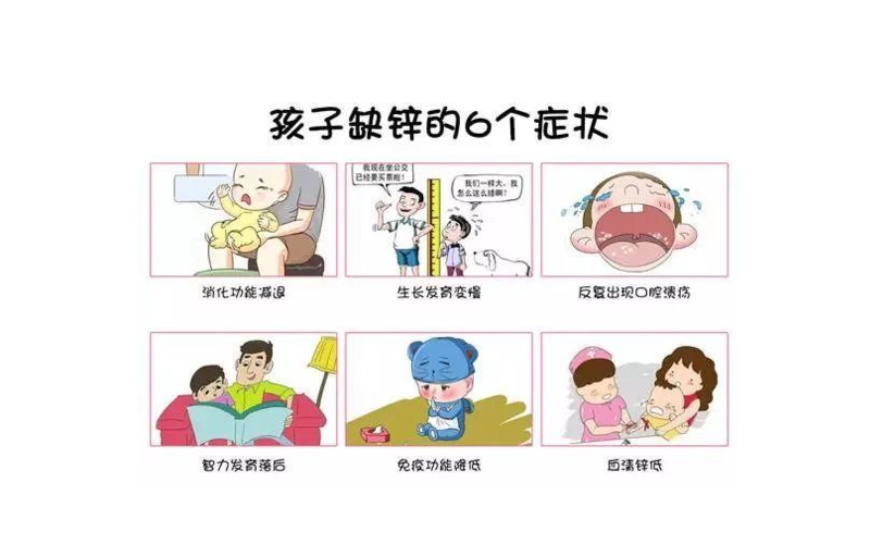 怎么判断孩子是否缺锌