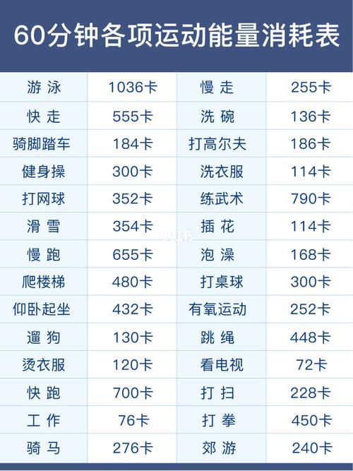 各种球类运动消耗热量表