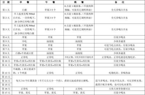 运动减肥餐食谱20天