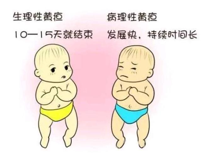 小孩子黄疸高怎么办