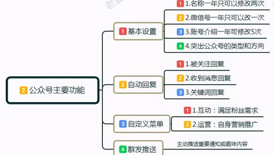公众号运营怎么做