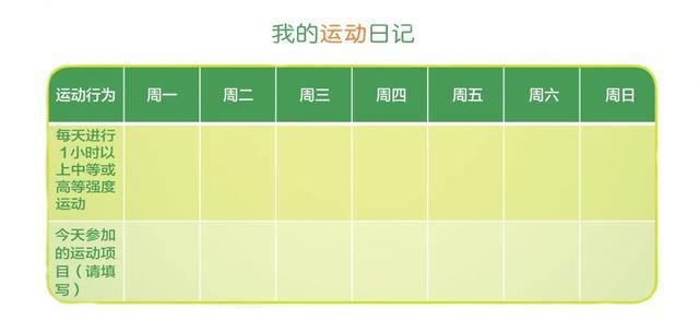 一周怎样运动