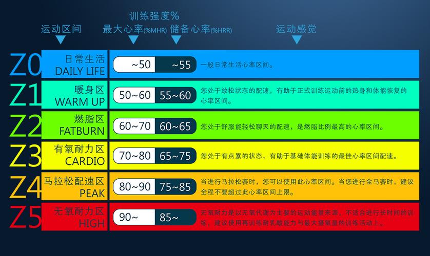 运动减脂的心率