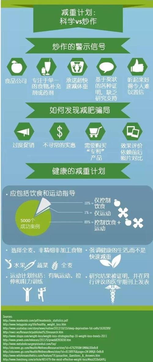 运动在减轻体重中的作用