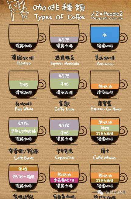 花式咖啡的做法