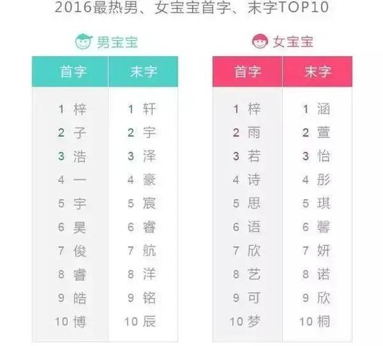 怎么教孩子写名字