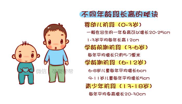 怎么才能让孩子长高