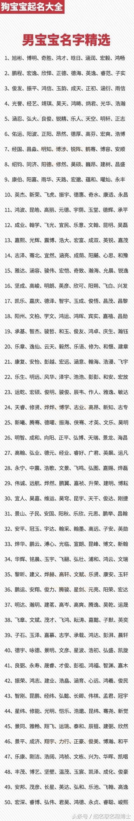 怎么样给孩子起名字