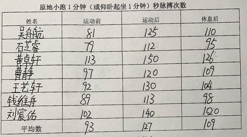 运动对脉搏的好处