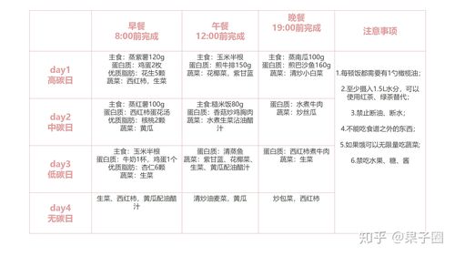 减肥加运动食谱