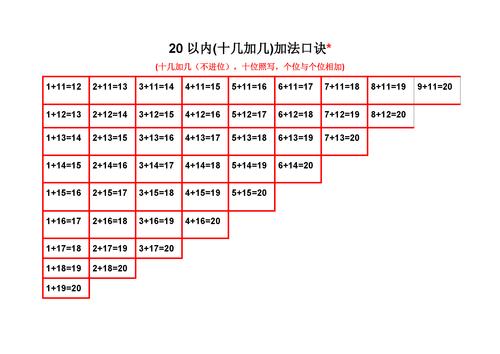 20以内加减法怎么教孩子