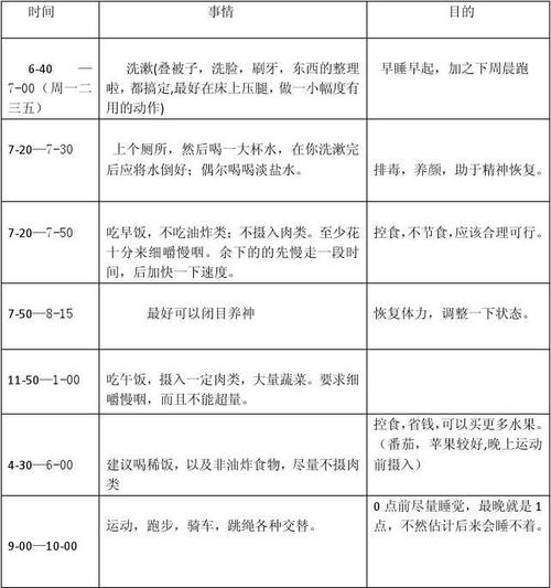 一天正确的减肥运动计划