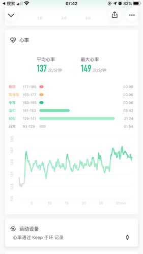 运动心率与减肥