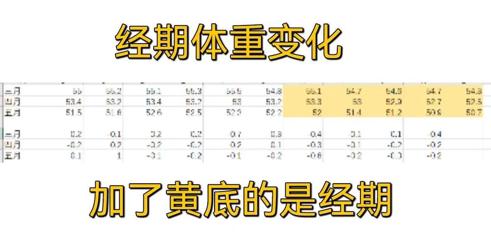 减脂运动体重变化规律
