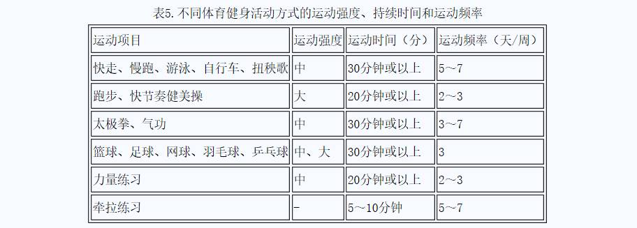 健身教练减肥运动计划