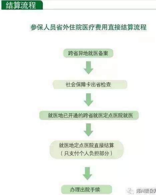 职工医保生孩子怎么报销