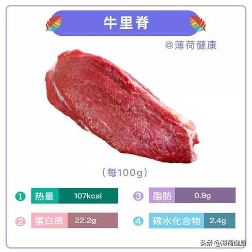 减肥 运动 牛肉