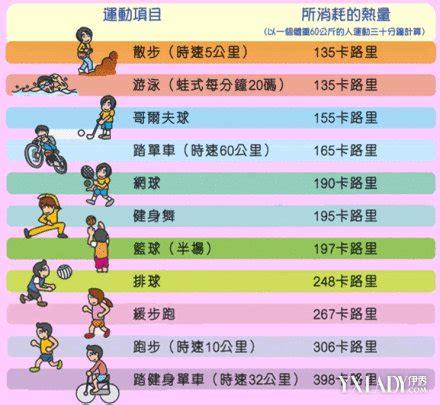 每天运动700大卡
