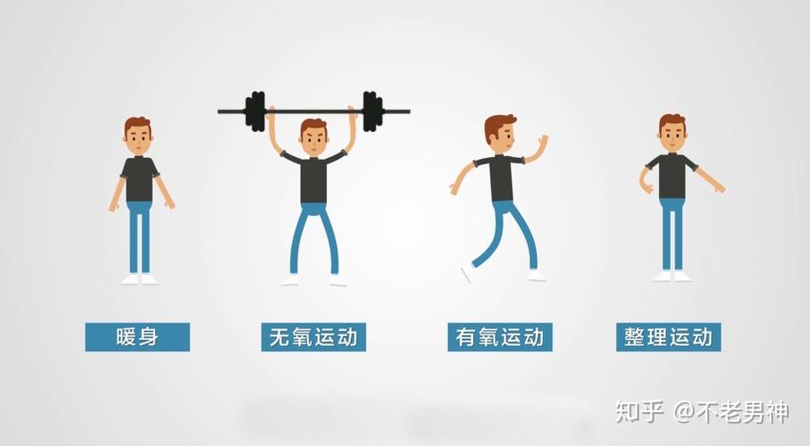 无氧运动减肥行吗