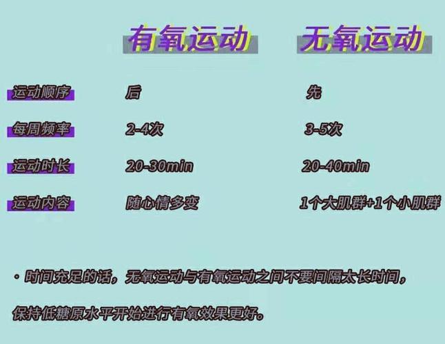无氧运动有害