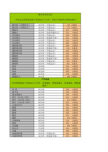运动卡路里对照表