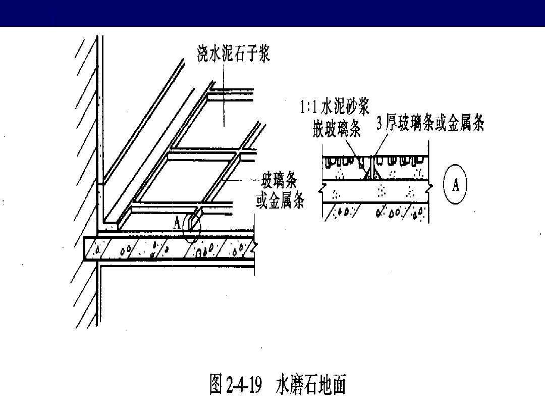楼地面标准做法