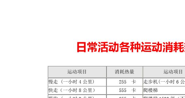 运动可以消耗多少