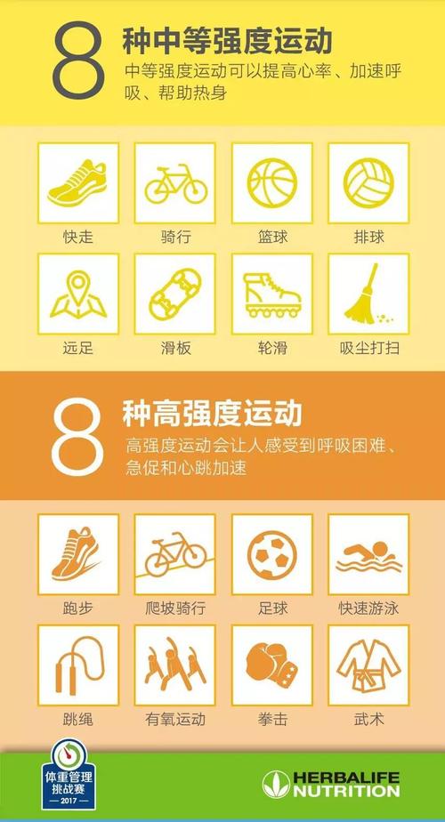 减肥每天运动量