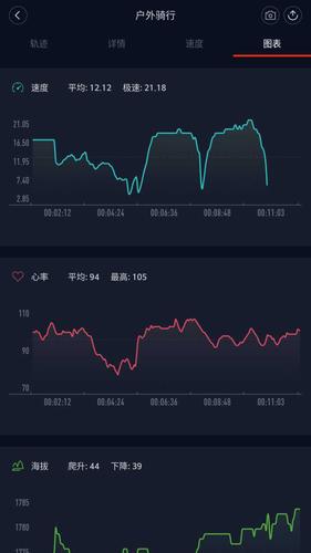 运动 减肥 心率