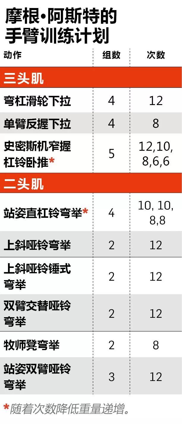 手臂运动计划