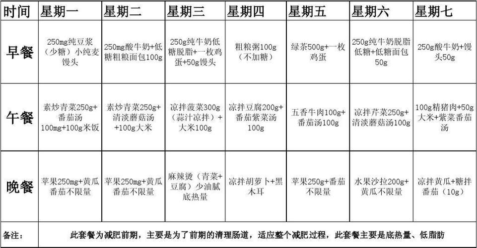 营养运动与减肥的计划