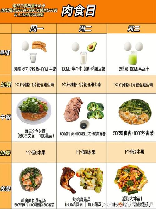 运动减肥食谱