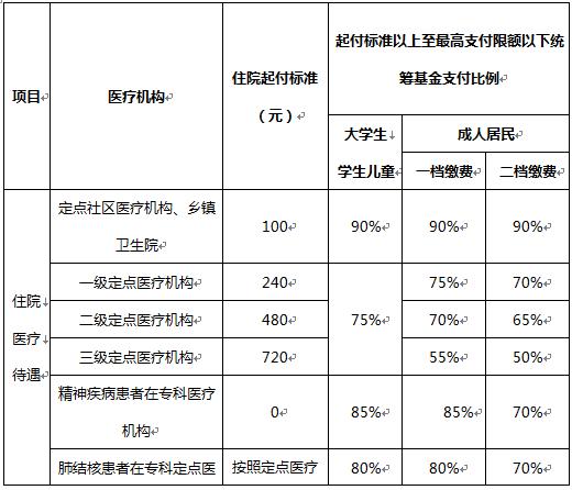 居民医保生孩子怎么报销
