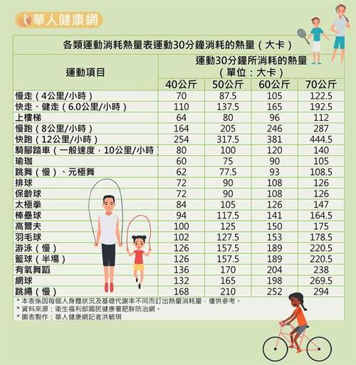 消耗热量大的运动