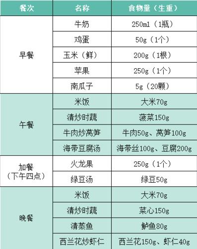 减肥每日运动饮食计划