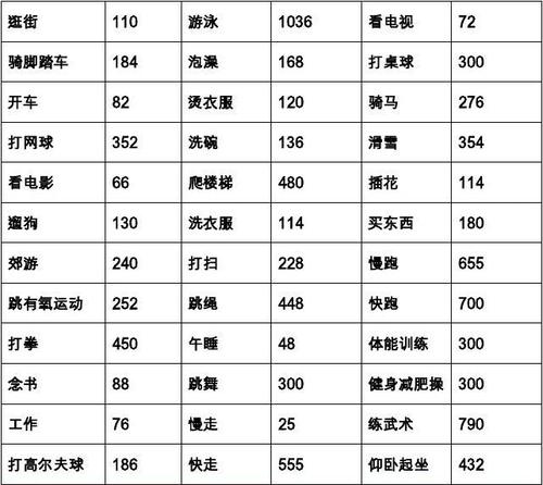 各种运动热量表