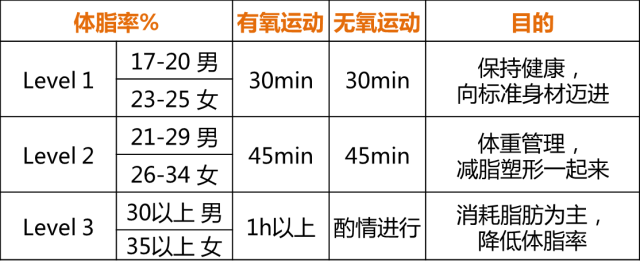 去脂运动计划