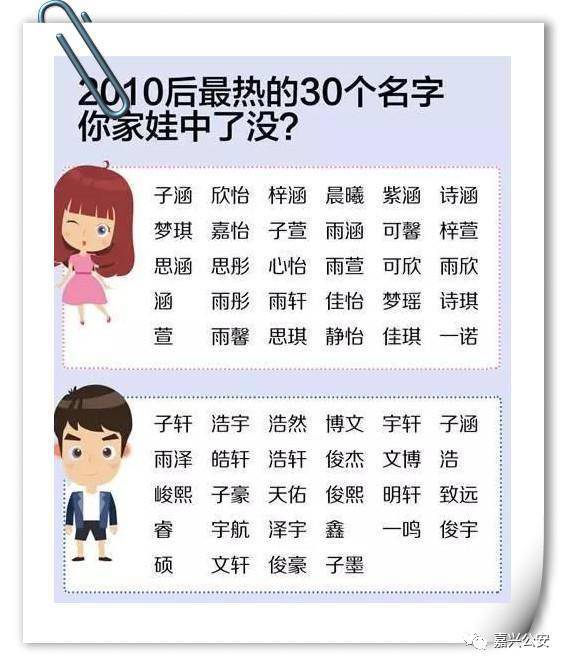 怎么给孩子起名字