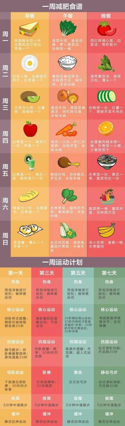 魔鬼减肥运动计划