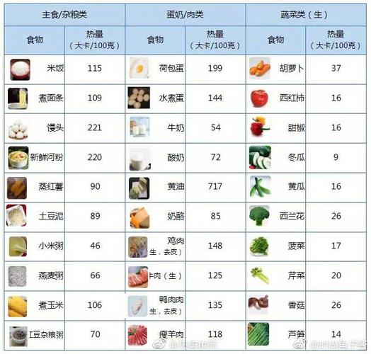 男士减肥食谱运动计划