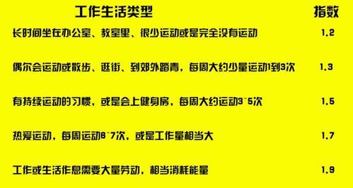 冬天一个月瘦15斤的运动